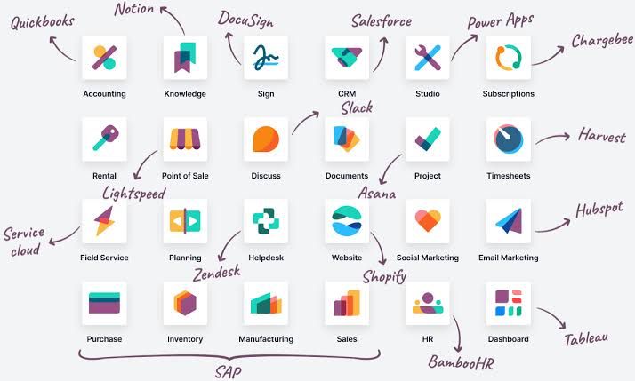 Odoo CRM Custom Solutions